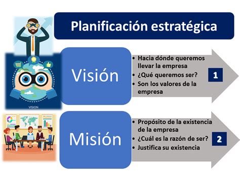 estrategia basica|Planeación estratégica: qué es, elementos y ejemplos (con plantilla).